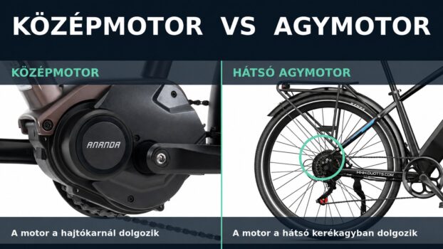 Touroll MA2 középmotor és DUOTTS hátsó agymotor összehasonlítása