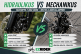 Hidraulikus vagy mechanikus tárcsafék? Melyiket érdemes választani e-bike-hoz?